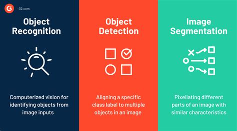 Toradh íomhá ar Object Recognition in Computer Vision