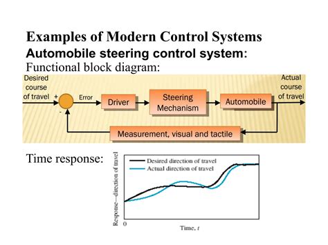 Image result for Systems and Control Engineering