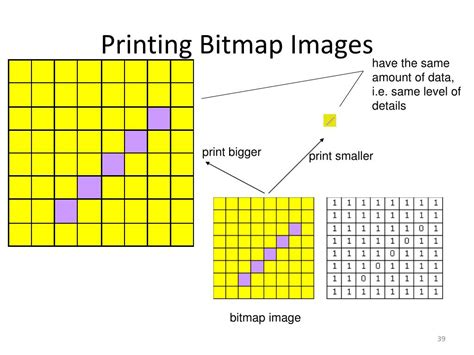 Image result for Bitmap Print