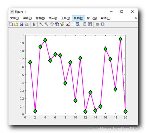 Image result for Marker MATLAB