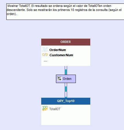 List of 10 in SQL Query に対する画像結果