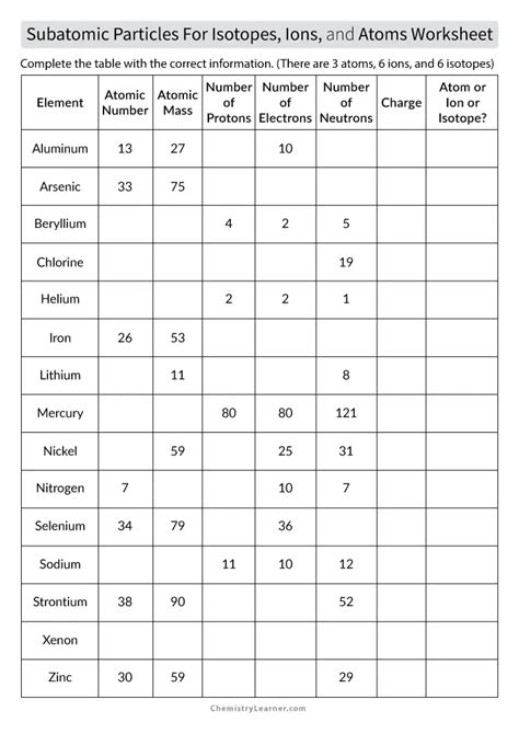 Toradh íomhá ar Printable Atom Worksheet