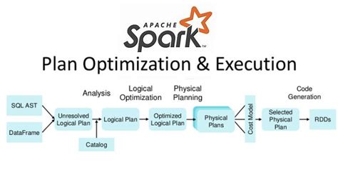 Image result for Spark Tables