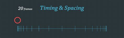 Afbeeldingsresultaten voor Example of Timing in Animation Tutorial