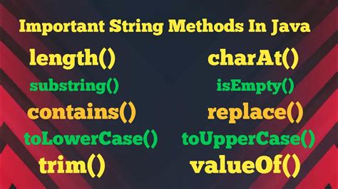Image result for Java String Has Methods