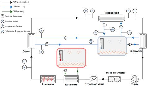 Image result for Two-Phase Flow Issue