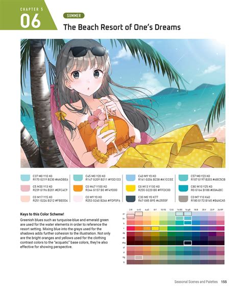 Image result for Anime Character Coloring Tips