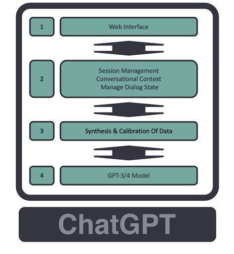 Structure Chat Coding Example に対する画像結果
