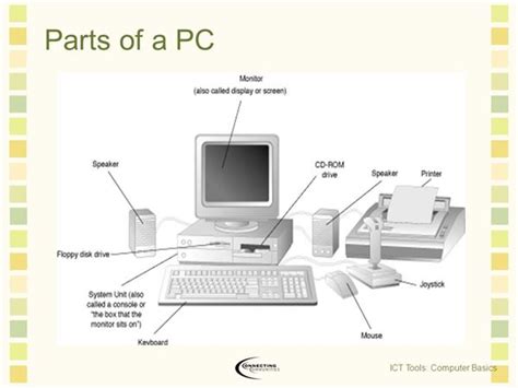 Image result for A Flow Chart of the Components of a Computer System