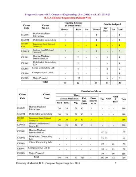 Image result for Raj Computer SIP Course Syllabus