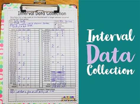 Image result for Behavior Frequency Data Collection Form