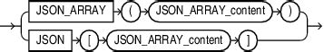 Image result for What Does a JSON Array Look Like