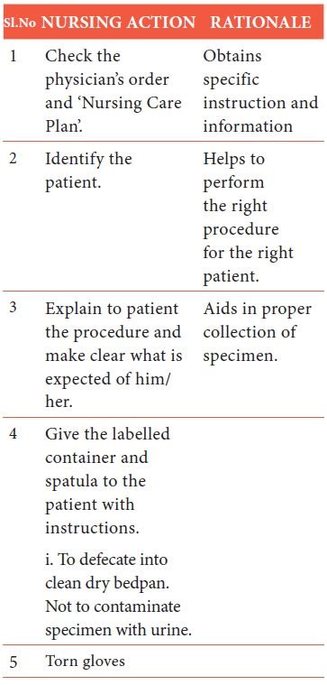 Résultat d’images pour Specimen Collection Nursing