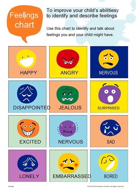 Image result for Free Feelings Chart