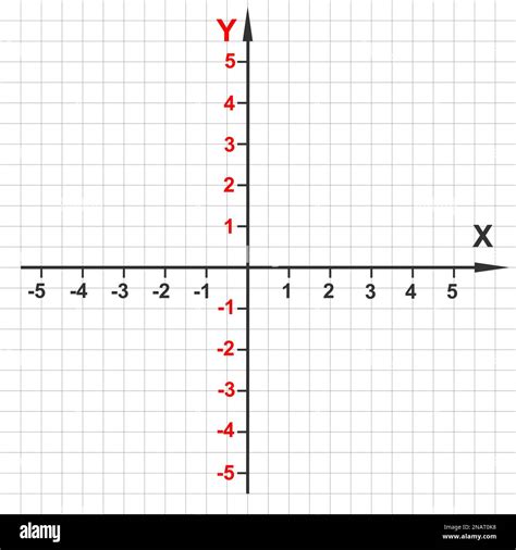Afbeeldingsresultaten voor Cartesian Coordinate Grid