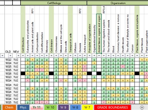 Image result for AQA Science Course Quide
