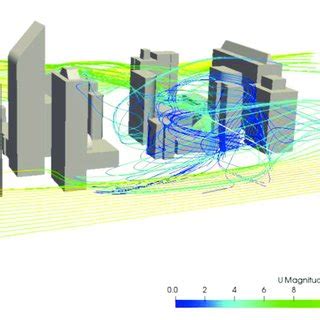 Image result for OpenFOAM Wind around Buildings