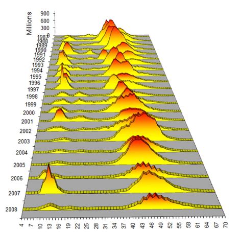 Toradh íomhá ar 3D Density Plot MATLAB
