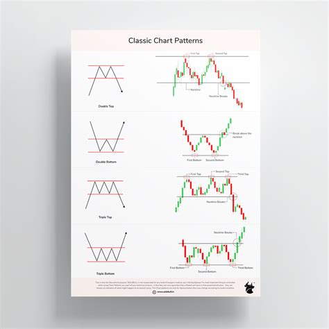 Image result for Trading Classic Chart Patterns