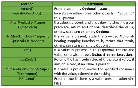 Image result for Optional Class in Java