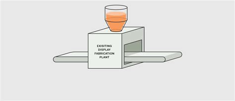 Image result for Lean Manufacturing Animation