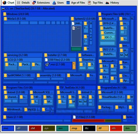 Image result for TreeSize Pie-Chart
