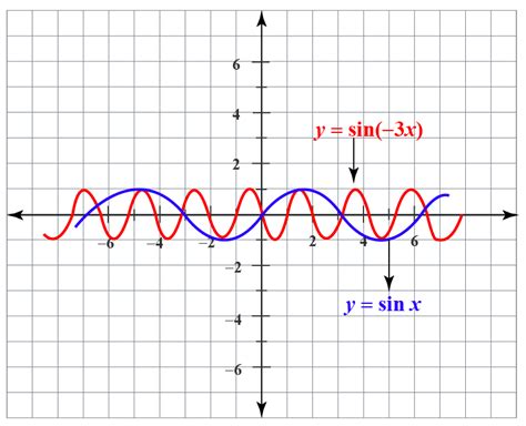 Image result for Horizontal Scale Graph