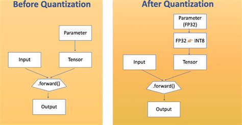 Image result for Quantization Drawing