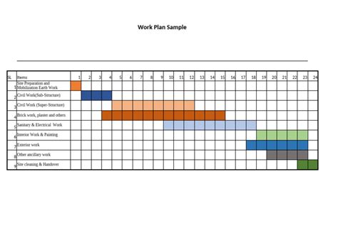 Image result for Work Plan Sample PDF