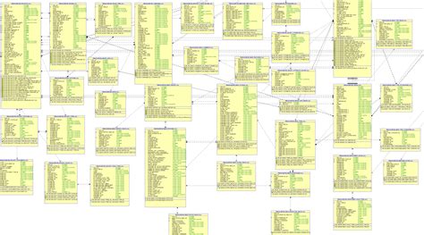 Afbeeldingsresultaten voor SQL Developer Data Model Diagram