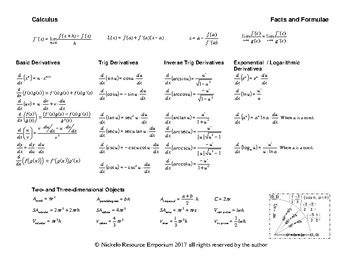 Image result for Calculus Formulas Simple