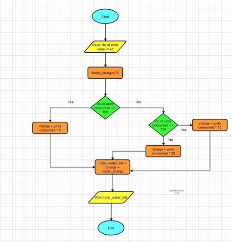 Flow Chart of Electricity Building in Python に対する画像結果