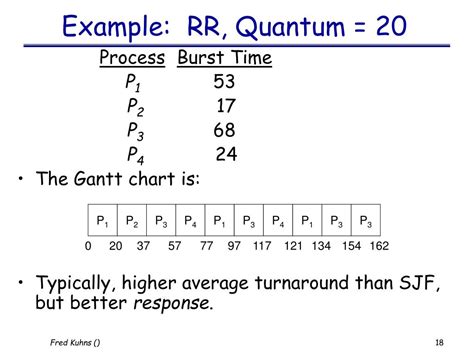 Image result for CPU Scheduling Examples