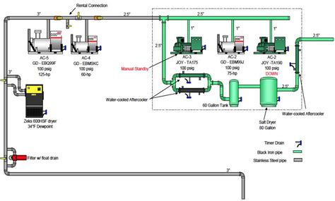 Image result for Tangential vs Coalescing vs in Line Type Air Separator