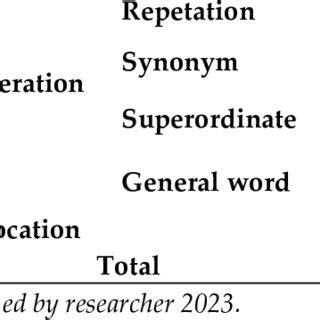 Image result for Lexical Cohesion Example