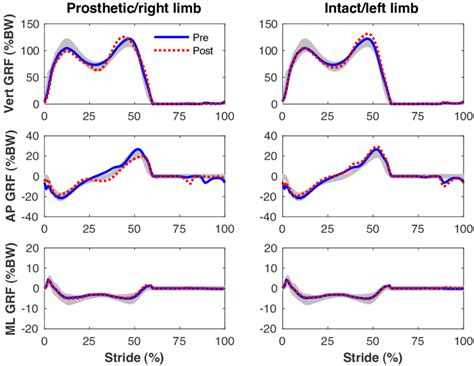 Ground Reaction Force Graph માટે ઇમેજ પરિણામ