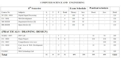 Image result for Computer Engineering Syllabus