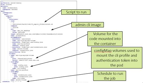 SAS Base Interface Command Line に対する画像結果