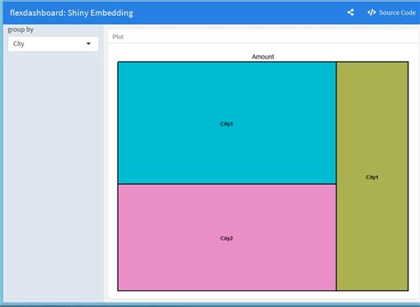 Toradh íomhá ar Interactive TreeMap