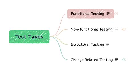 Test Types in Software Testing に対する画像結果