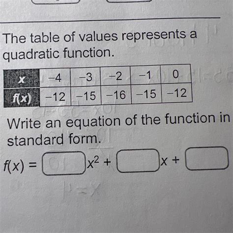 Image result for Table of Values of Quadratic Function