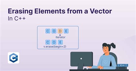 Image result for View Remove Elements