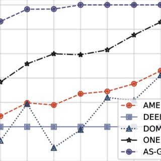 Image result for Example of Structural Anomaly