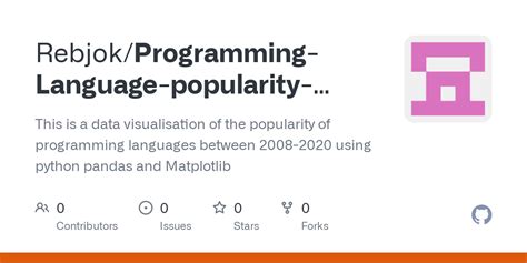Afbeeldingsresultaten voor Programming Language Usage Graph