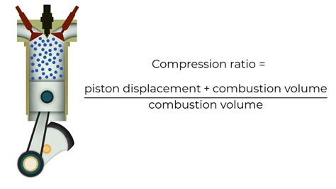 Image result for Compression Ratio Formula Plastic Injection