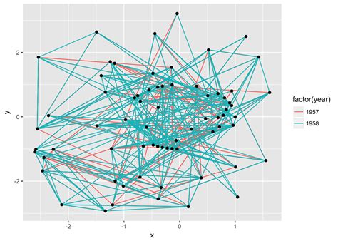 Image result for Layout Graph