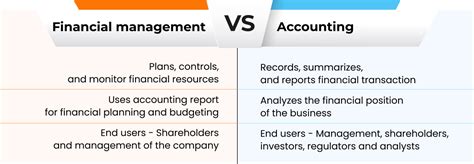 Toradh íomhá ar Difference Between Management and Control System