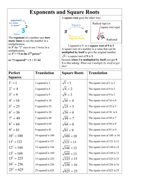 Image result for Square D Exponents Worksheets
