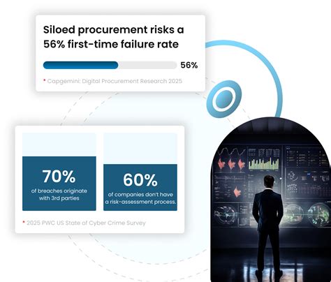 Toradh íomhá ar Purchasing Software Solutions Consulting