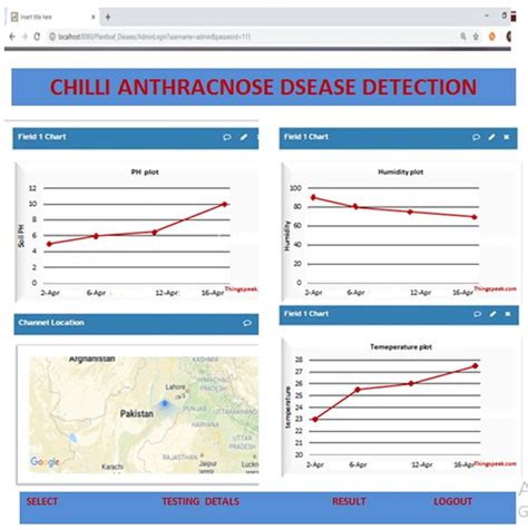 Image result for Easy to Use System Interface